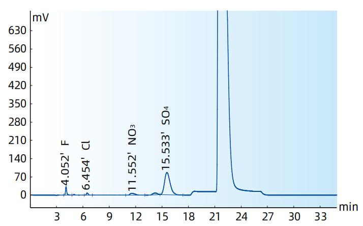 氫氧化鎳、碳酸鎳和氫氧化鎳鈷 中陰離子的測定
