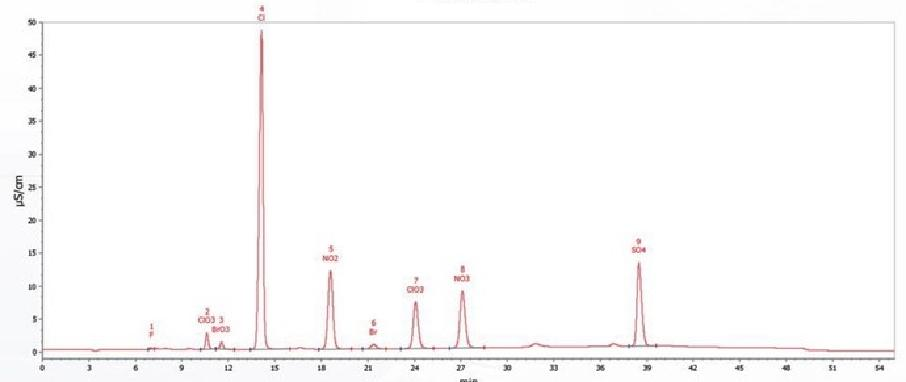 亞氯酸鹽、溴酸鹽和氯酸鹽